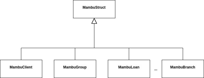 _images/mambupyv1_classdiagram.png