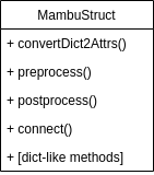 _images/mambupyv1_mambustruct_methods.png